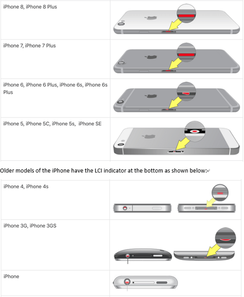 水損傷iPhoneの結果2