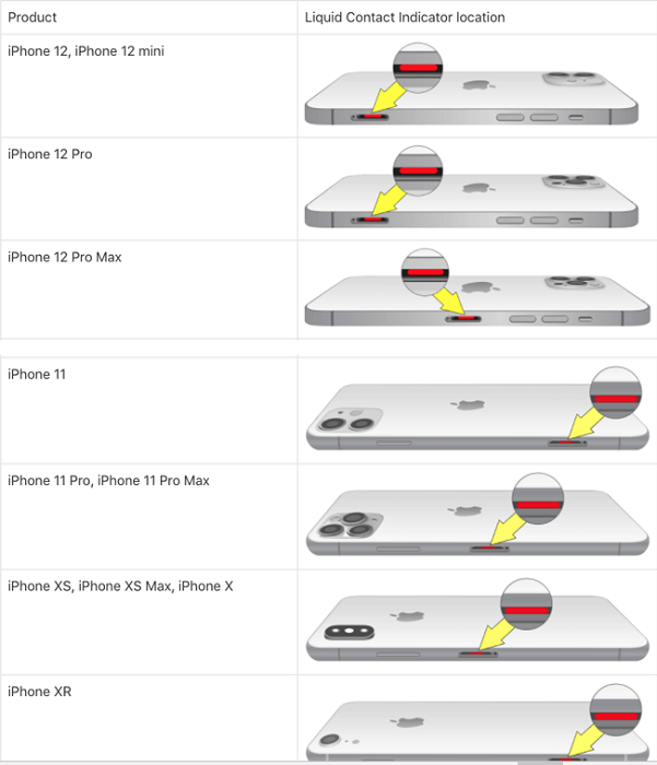 Water damage iphone results.png