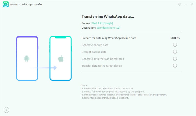 WatsgoはWhatsAppをバックアップし始めます